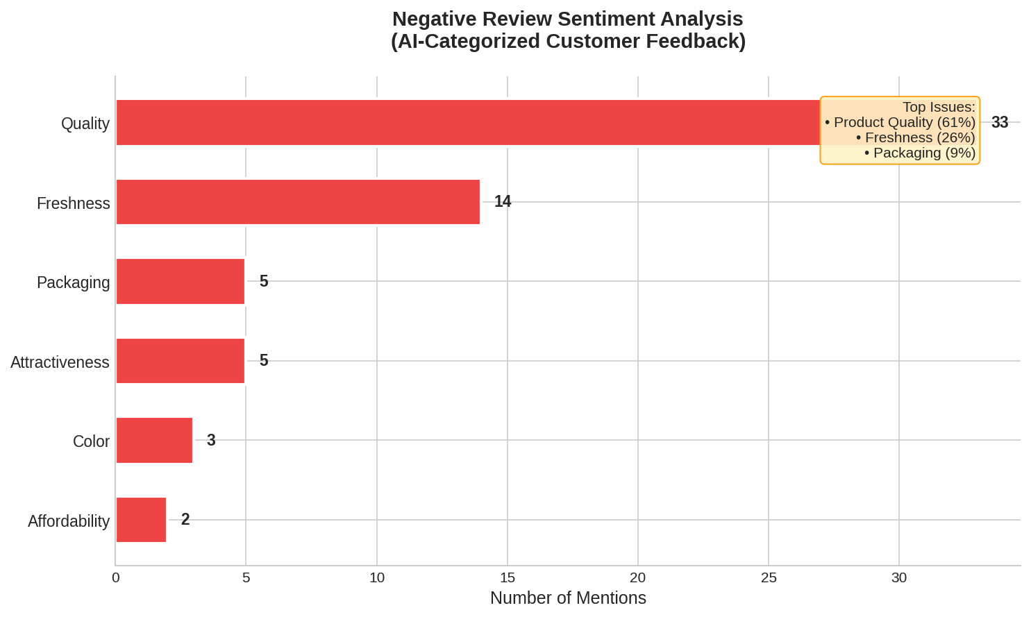 Review Sentiment Analysis